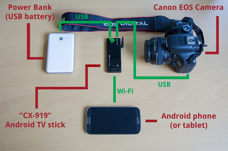 http://dslrcontroller.com/layout/guide-wifi_stick.jpg